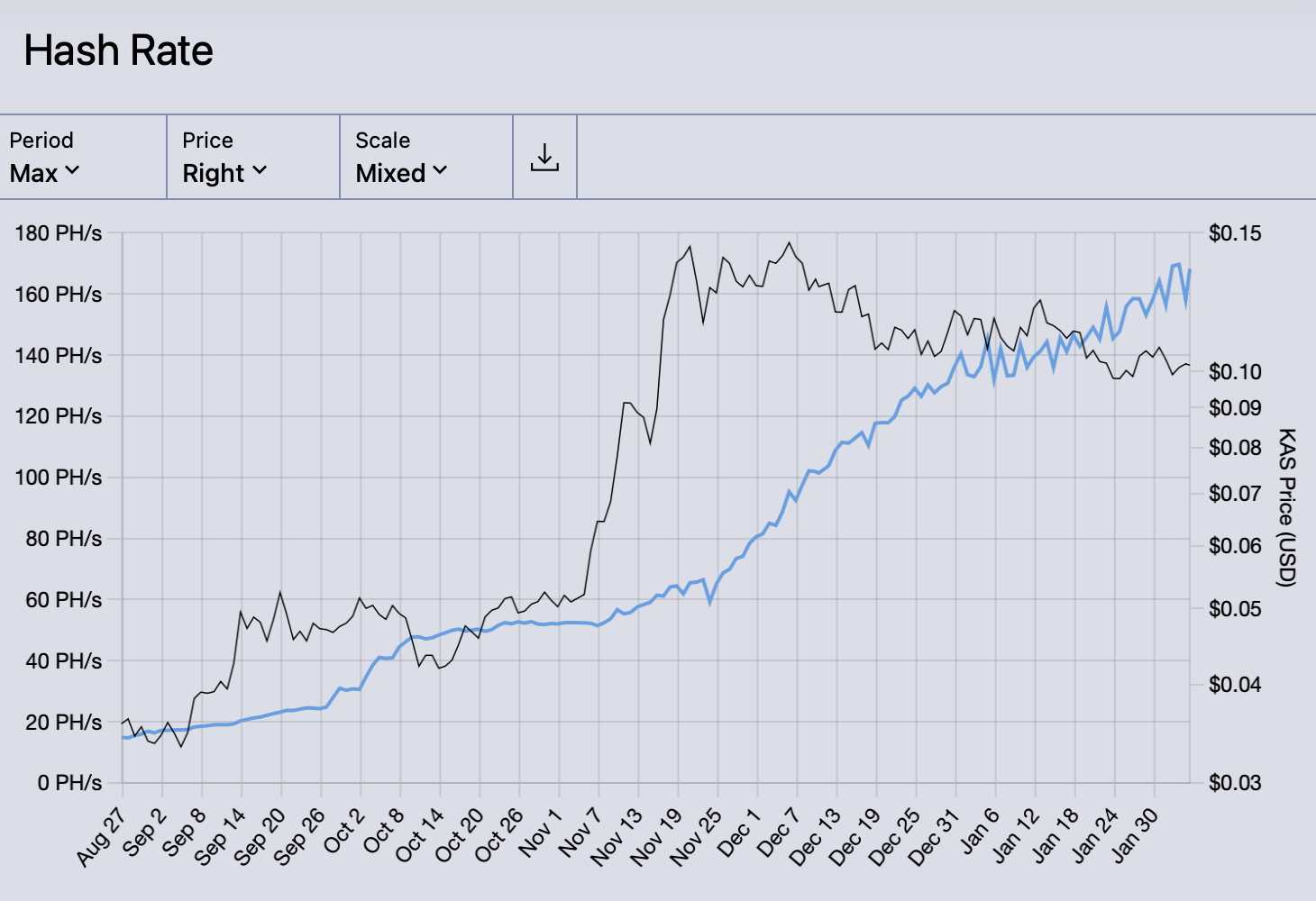 Kaspa Hash Rate